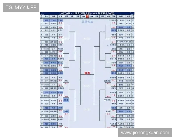 乒乓球速度排行榜揭晓成都乒乓球队荣获第三名佳绩