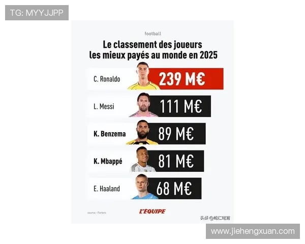全球足球巨星收入揭秘:谁是收入最高的球员与背后的商业价值分析 全球足球巨星收入揭秘:谁是收入最高的球员与背后的商业价值分析