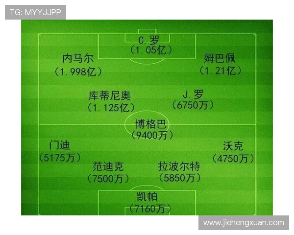 全球足球明星市场价值排行榜揭示顶级球员的身价与潜力分析